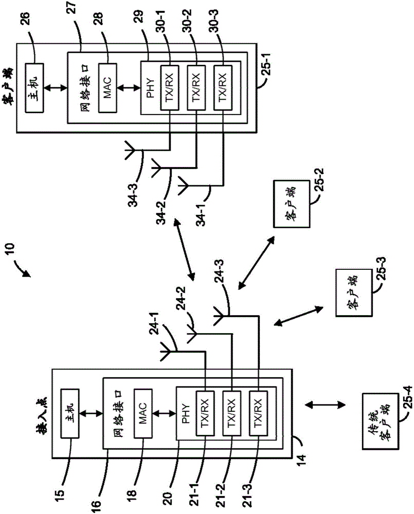 无线通信系统中的压缩OFDM符号的制造方法与工艺