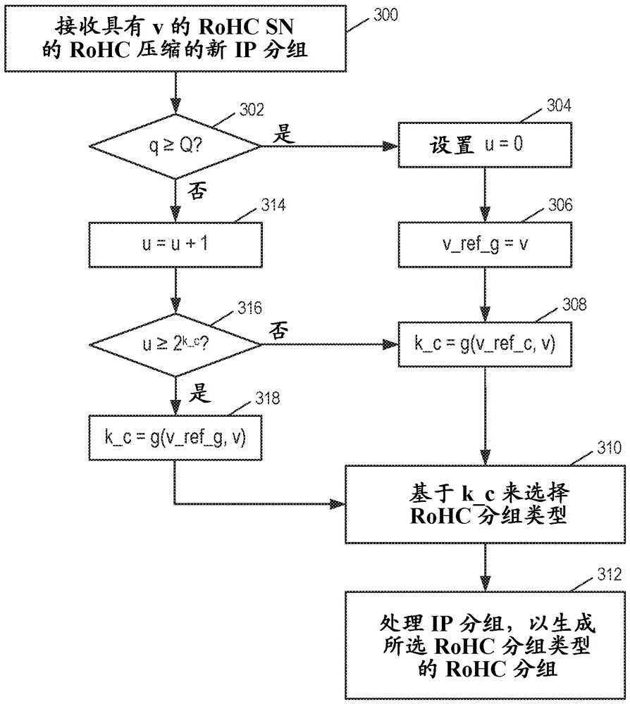 突发丢失的RoHC优化的制造方法与工艺