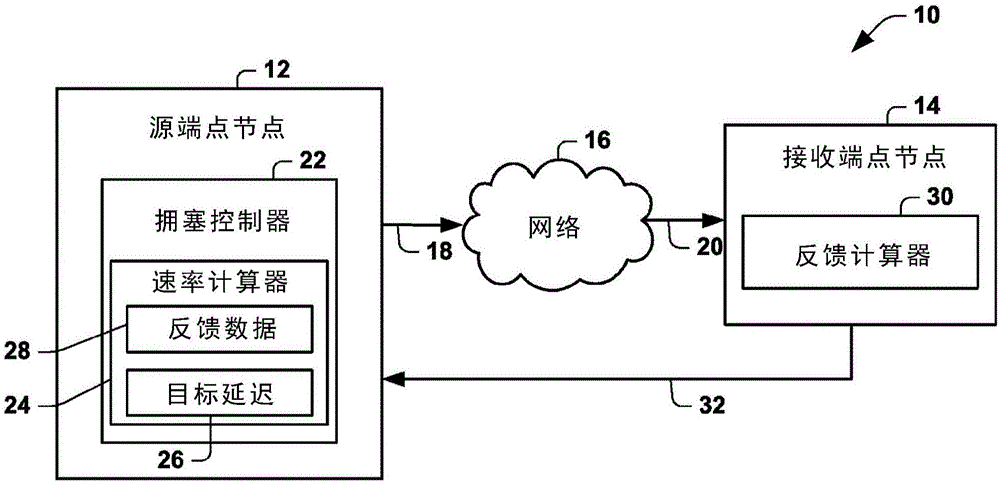 媒體流的擁塞控制的制造方法與工藝