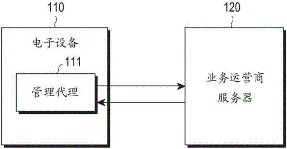 用于管理再次注冊的電子設備和方法與制造工藝