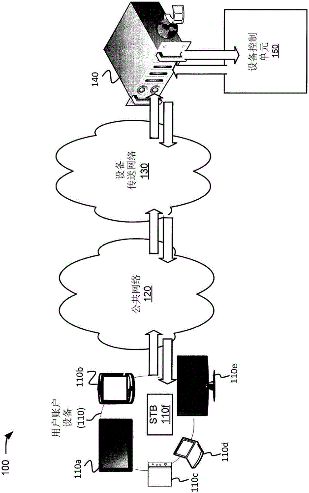 用于流服務(wù)的設(shè)備切換的制造方法與工藝