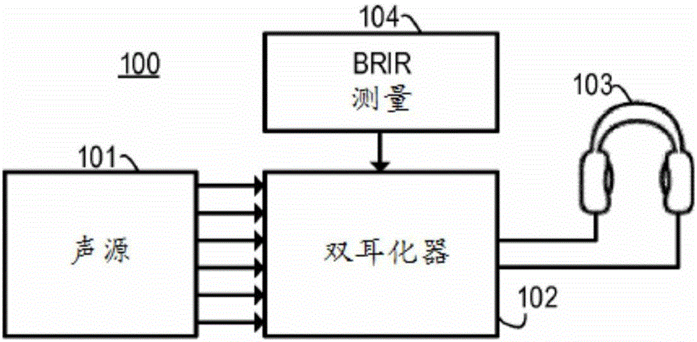 音頻再現(xiàn)系統(tǒng)和方法與制造工藝