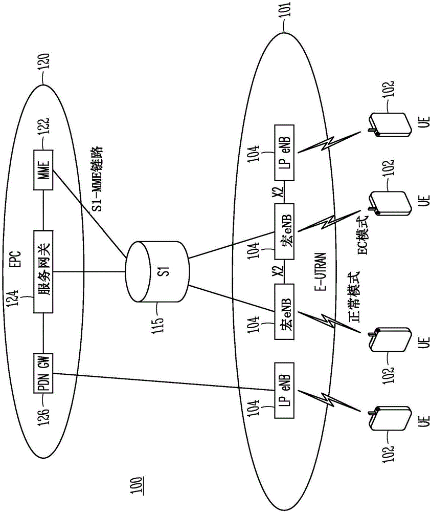 為增強(qiáng)覆蓋模式UE處理上行鏈路傳輸沖突的系統(tǒng)和方法與制造工藝