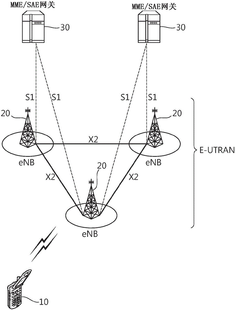 在无线通信系统中执行用于双连接的3GPP和WLAN之间的互通的方法和装置与制造工艺