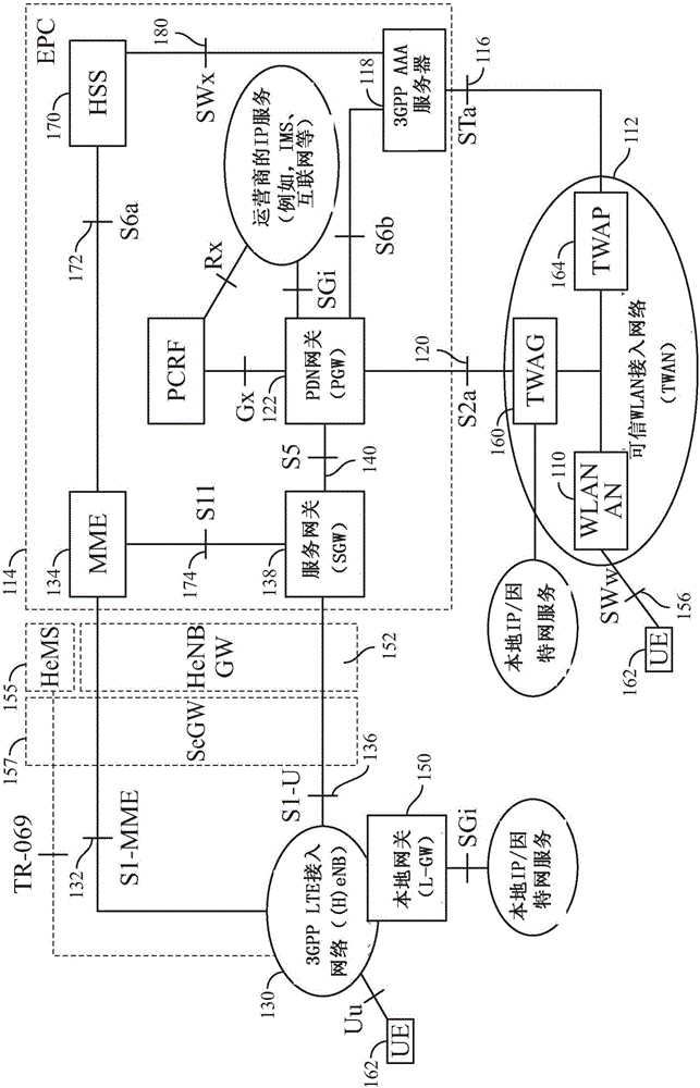 在集成小小區(qū)和WIFI網(wǎng)絡中的網(wǎng)絡發(fā)起的移交的制造方法與工藝