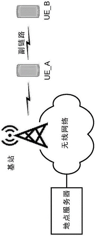 在無(wú)線蜂窩技術(shù)中的設(shè)備到設(shè)備輔助定位的制造方法與工藝