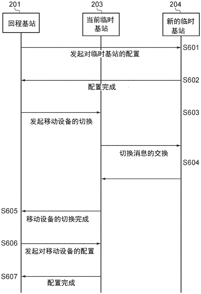 通信網(wǎng)絡(luò)和方法與制造工藝