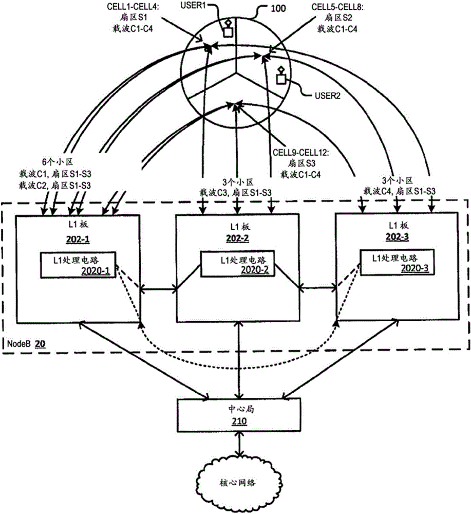 用于無線收發(fā)機(jī)站的多板結(jié)構(gòu)的制造方法與工藝