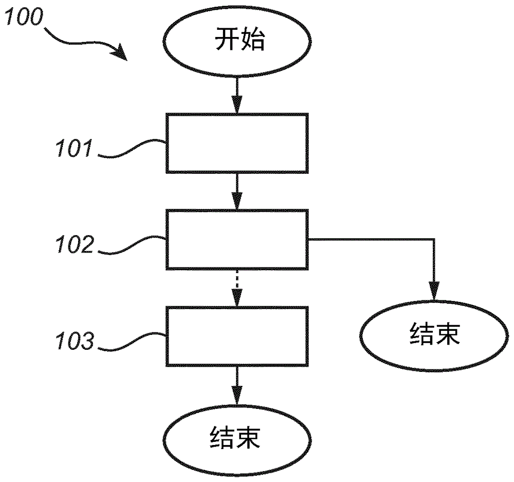 借助于照明設(shè)備使用數(shù)據(jù)的燈光場(chǎng)景創(chuàng)建或修改的制造方法與工藝