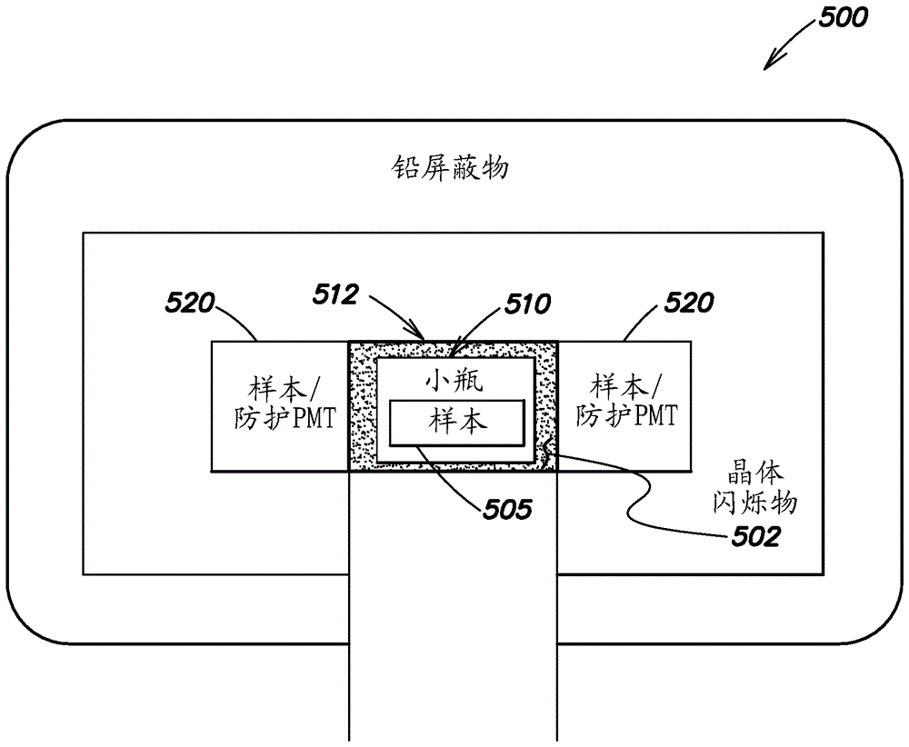 防護(hù)效率補(bǔ)償系統(tǒng)的制造方法與工藝