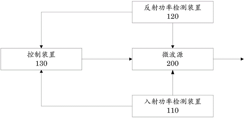 微波爐控制設備、方法及微波爐與制造工藝