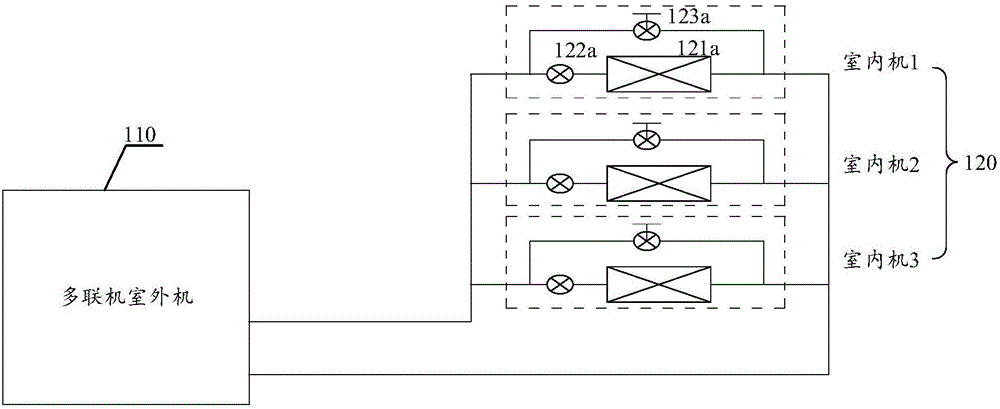 多聯(lián)機(jī)及其控制方法與制造工藝