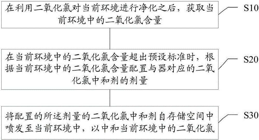 一种空气净化方法及装置与制造工艺