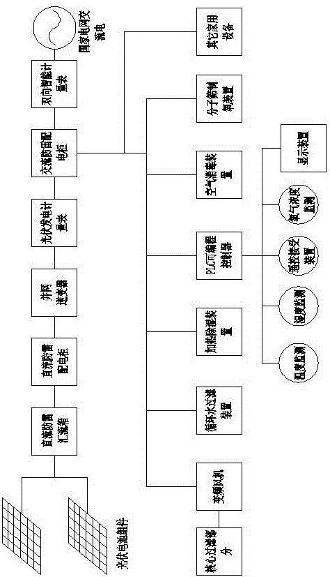 低能耗室內(nèi)恒溫恒濕恒氧正壓自動供給裝置的制造方法