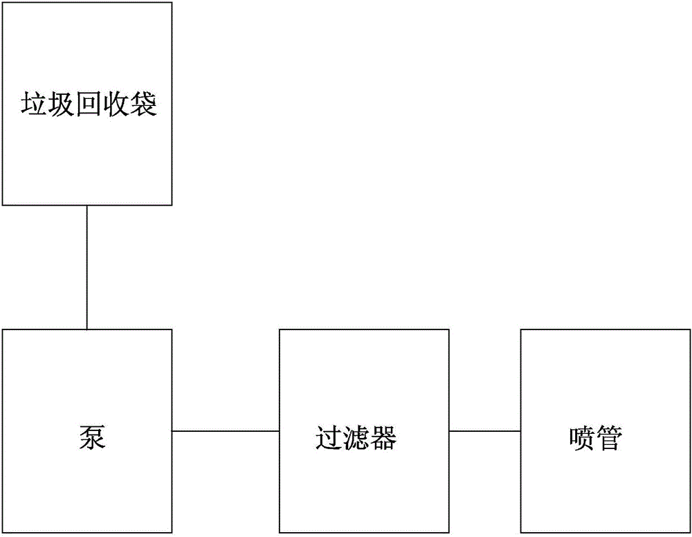 除塵系統(tǒng)的制造方法與工藝