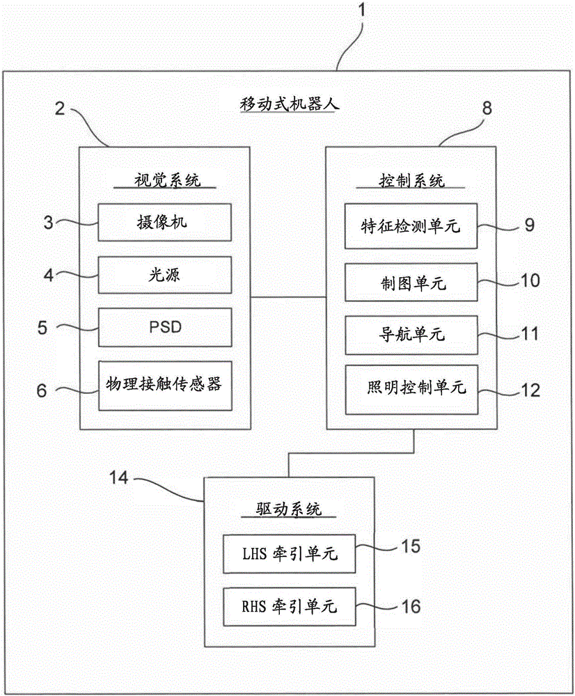 移動式機器人的制造方法與工藝