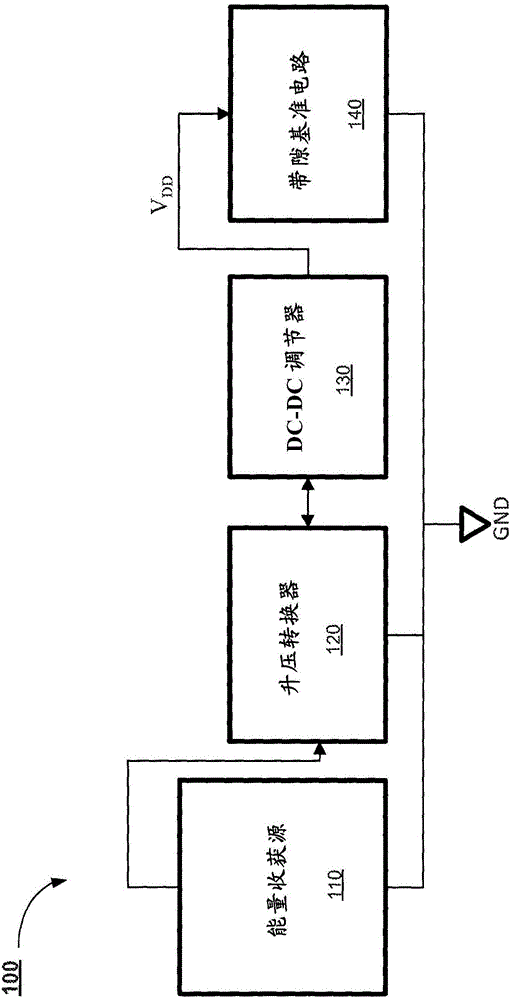 用于低輸入電壓帶隙基準體系結(jié)構和電路的方法和裝置與制造工藝