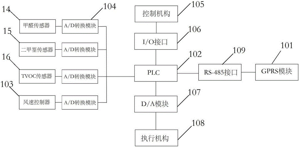 一種病理空氣質(zhì)控設(shè)備及系統(tǒng)的制造方法與工藝