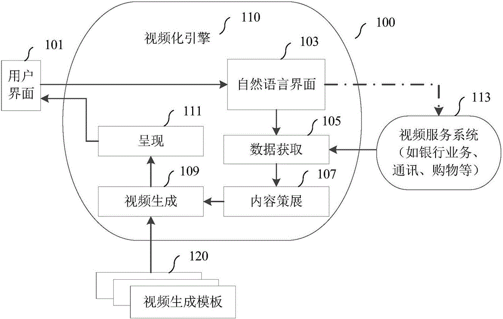 交互式視頻生成的制造方法與工藝