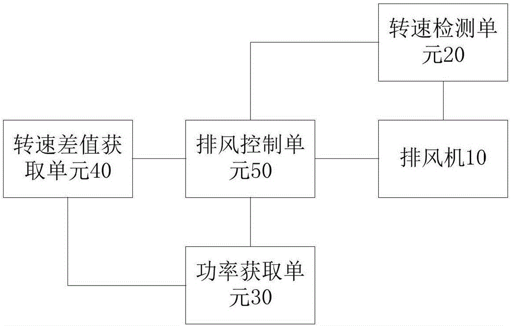 燃氣熱水器及其安全控制系統(tǒng)和方法與制造工藝