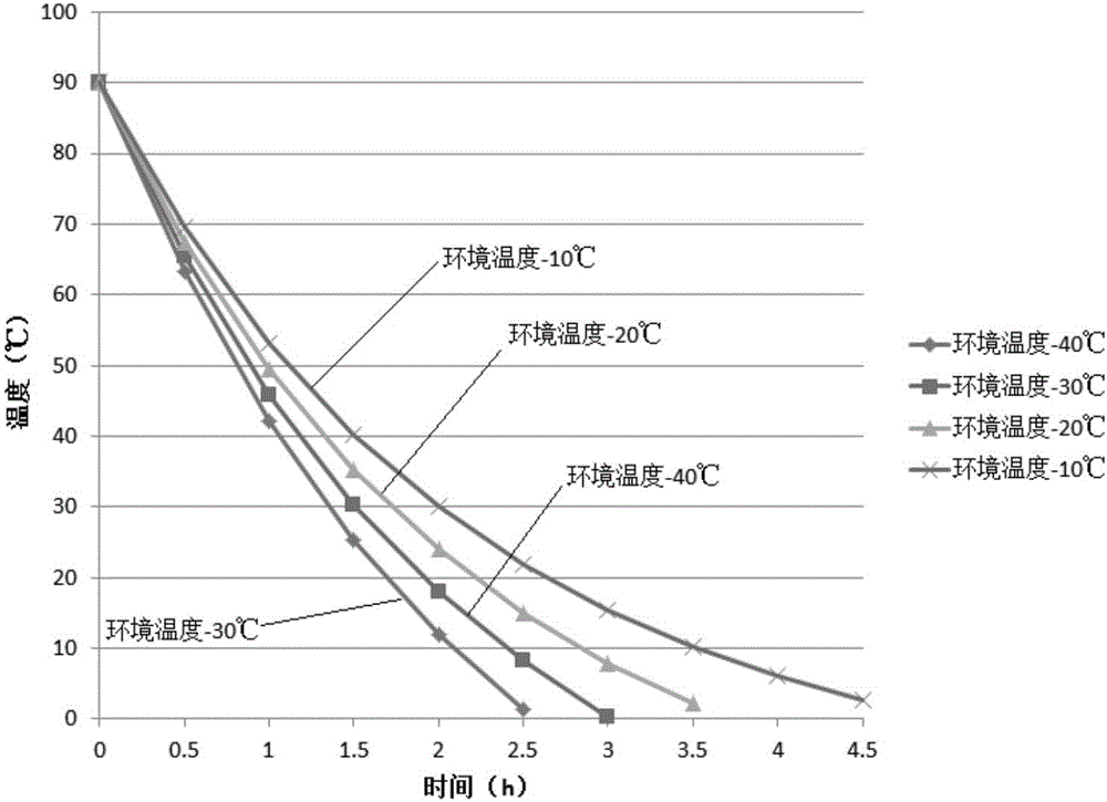 在低溫環(huán)境下給柴油機冷卻水和機油保溫的方法及設備與制造工藝