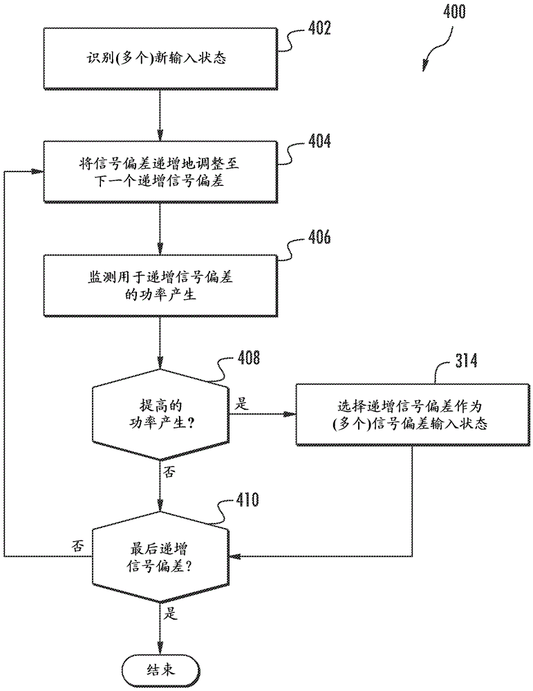 使用副控制器調(diào)整風(fēng)速和/或風(fēng)向輸入值的風(fēng)輪機(jī)控制的制造方法與工藝