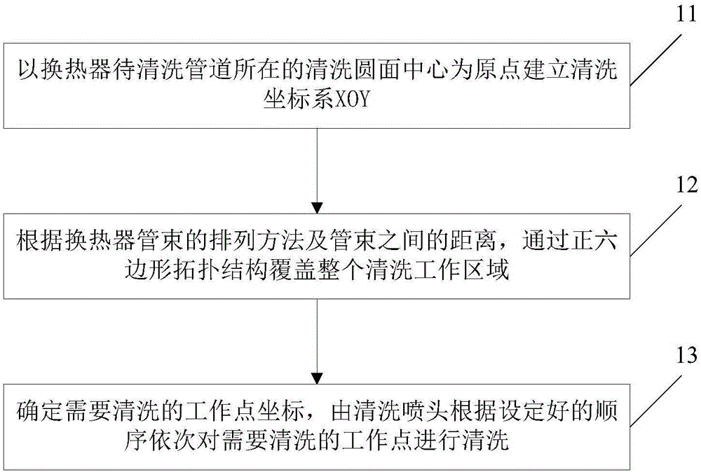 一種換熱器管程清洗的定位方法與制造工藝