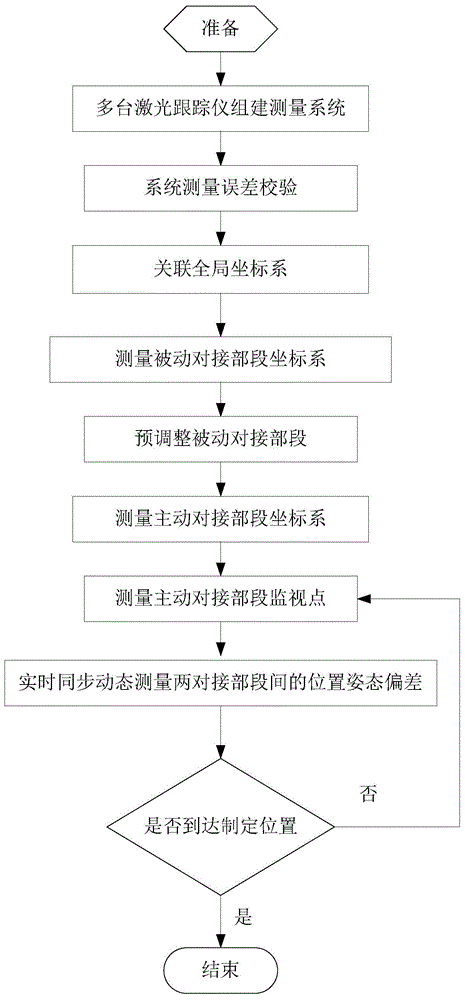 一種部件數字化柔性裝配高速動態測量方法與制造工藝