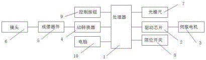 視覺圖像機及其檢測方法與制造工藝