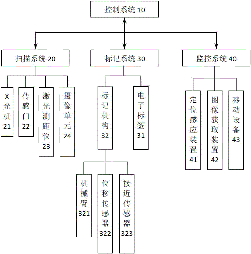 目標(biāo)物品的電子追蹤系統(tǒng)及方法與制造工藝