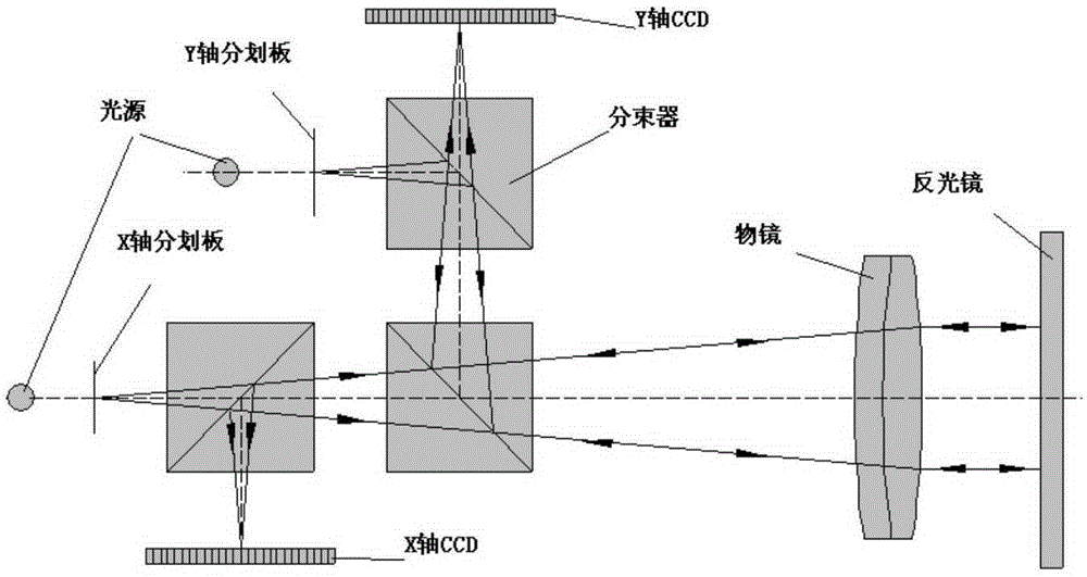 一種雙軸光電自準(zhǔn)直儀光電傳感器正交度調(diào)整方法與制造工藝