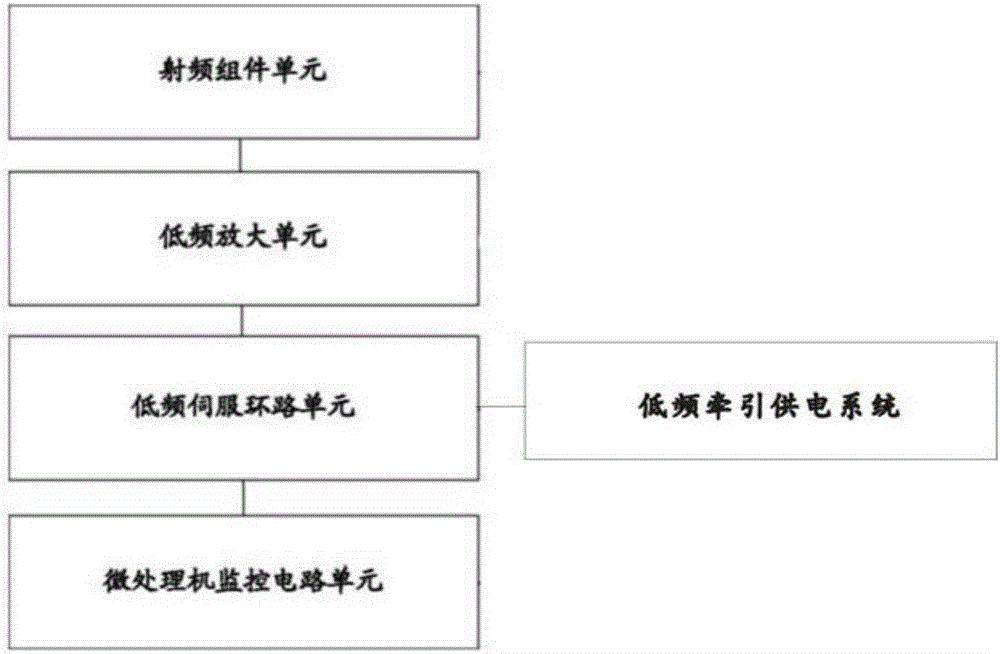 无线电高度表测试装置的制造方法