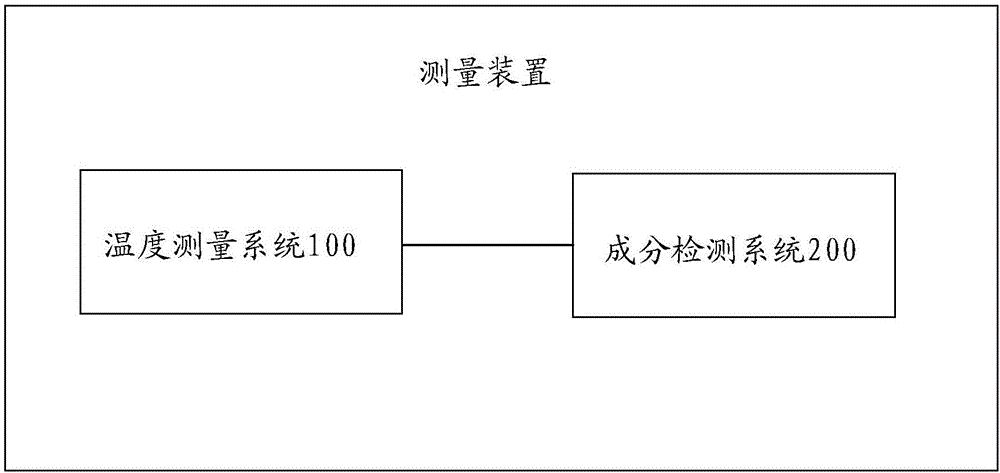 一種用于實(shí)時(shí)檢測(cè)爐內(nèi)溫度及煙氣成分的測(cè)量裝置的制造方法