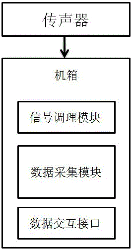 基于虚拟仪器的消声室测试系统的制造方法与工艺