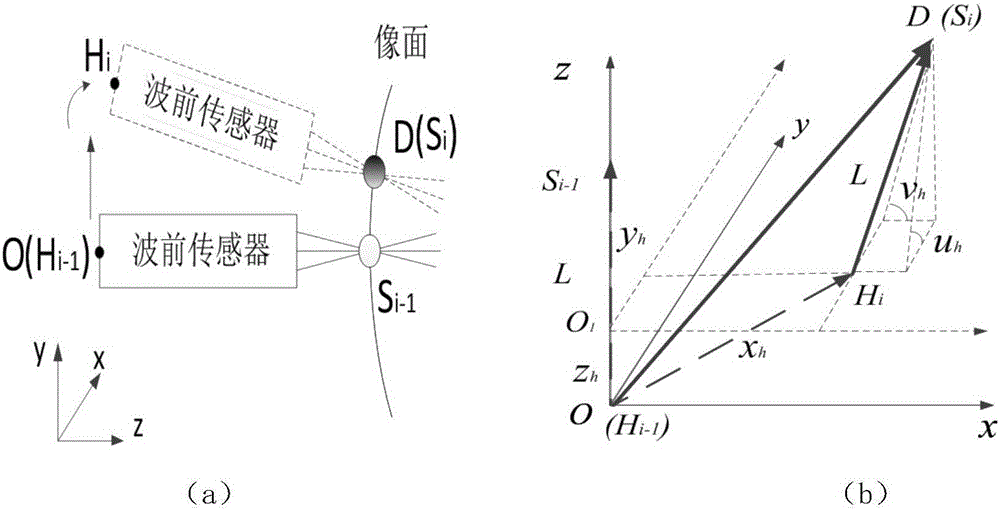 一种大视场望远镜光学系统畸变与场曲的测量方法与制造工艺