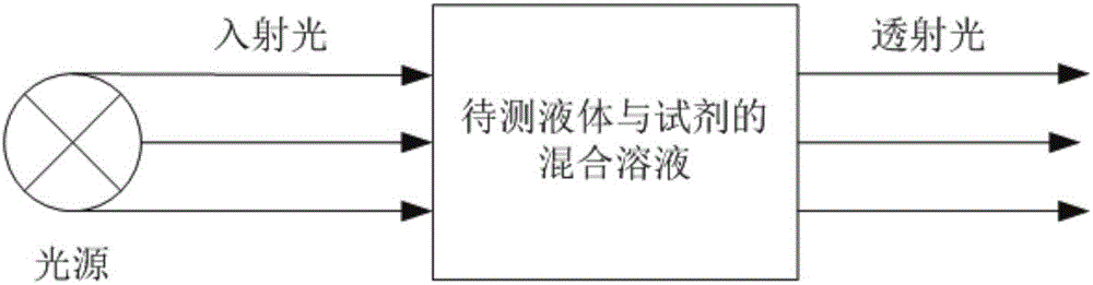 水質檢測方法及系統與制造工藝