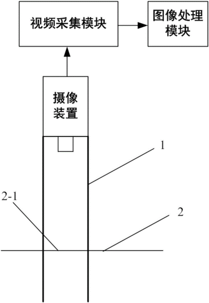 通過水面影像獲得水質(zhì)情況的水情監(jiān)測系統(tǒng)的制造方法與工藝