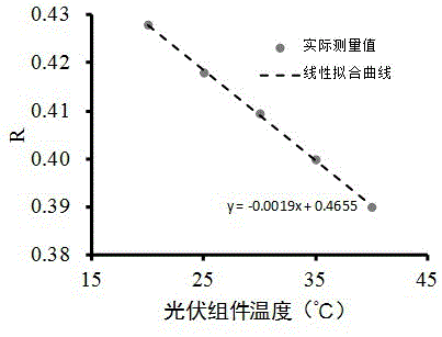 一種基于Raman光譜檢測EVA交聯度的方法與制造工藝