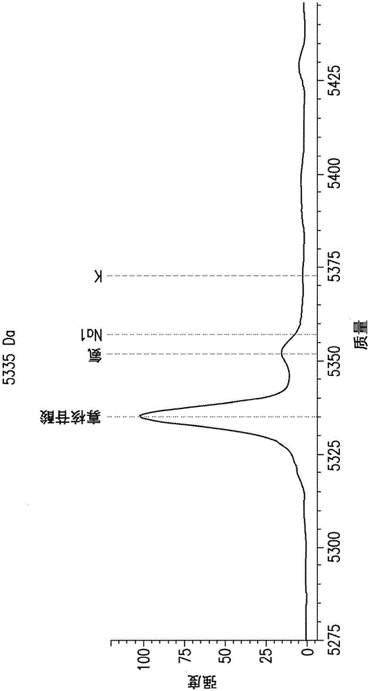 用于改進的質譜分析的組合物和方法與制造工藝