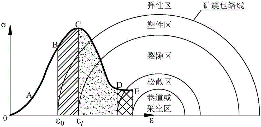 基于受載煤巖體全應力應變曲線的聲發(fā)射能量計算方法與制造工藝