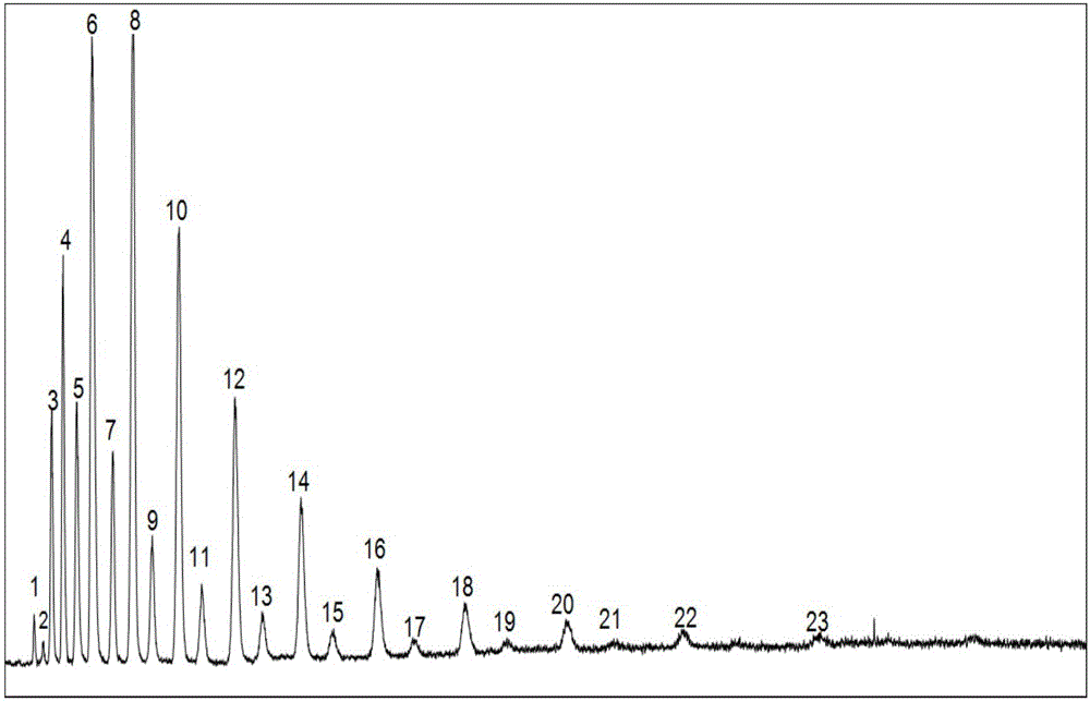 脂肪醇聚氧乙烯醚组成分布的液相色谱分析方法与制造工艺