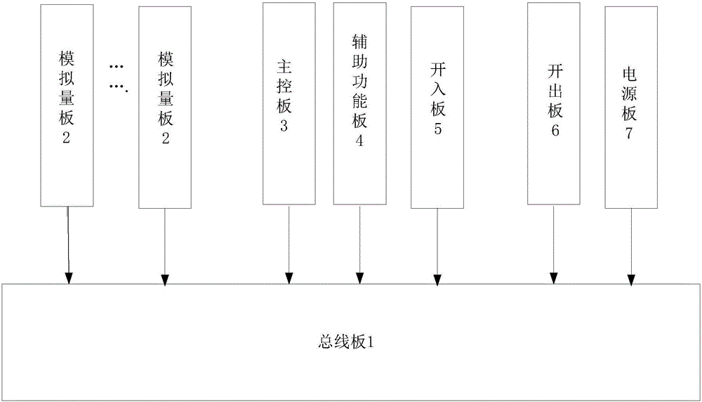 一種自動化終端DTU測試裝置的制造方法