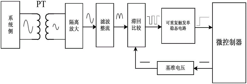 快速判断单相接地故障的系统及方法与制造工艺