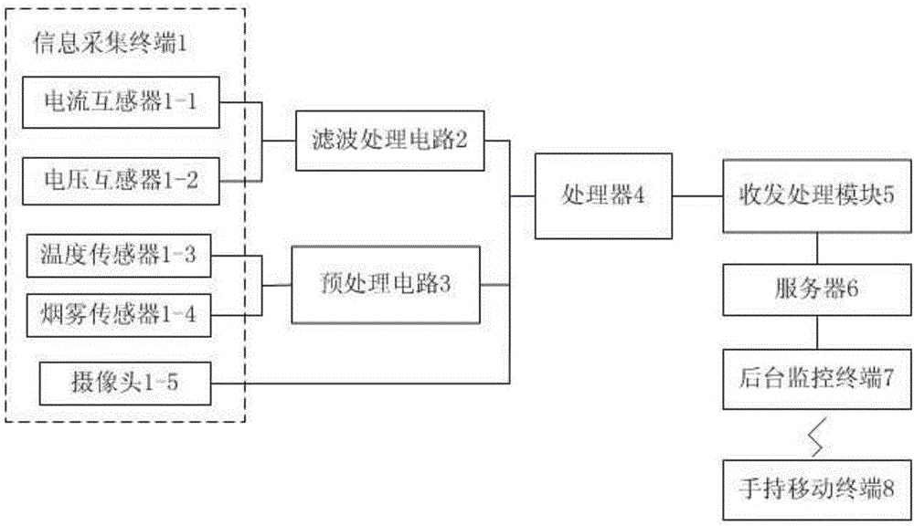 一種基于供電系統(tǒng)在線監(jiān)測及輔助設(shè)備監(jiān)控分析系統(tǒng)的制造方法與工藝