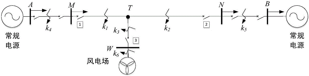 风电T接线路的接地故障整定方法与制造工艺