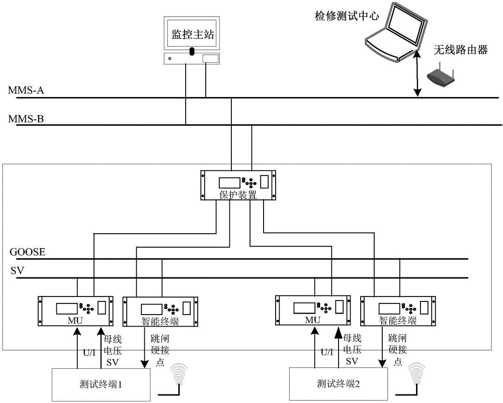 一種智能變電站中二次回路現(xiàn)場測試系統(tǒng)及方法與制造工藝