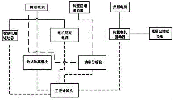 一种新型伺服电机测试系统的制造方法与工艺