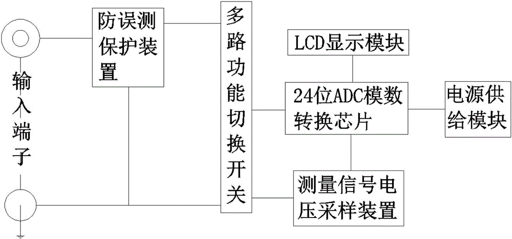 多狀態(tài)電池電量監(jiān)測(cè)方法及監(jiān)測(cè)儀表與制造工藝