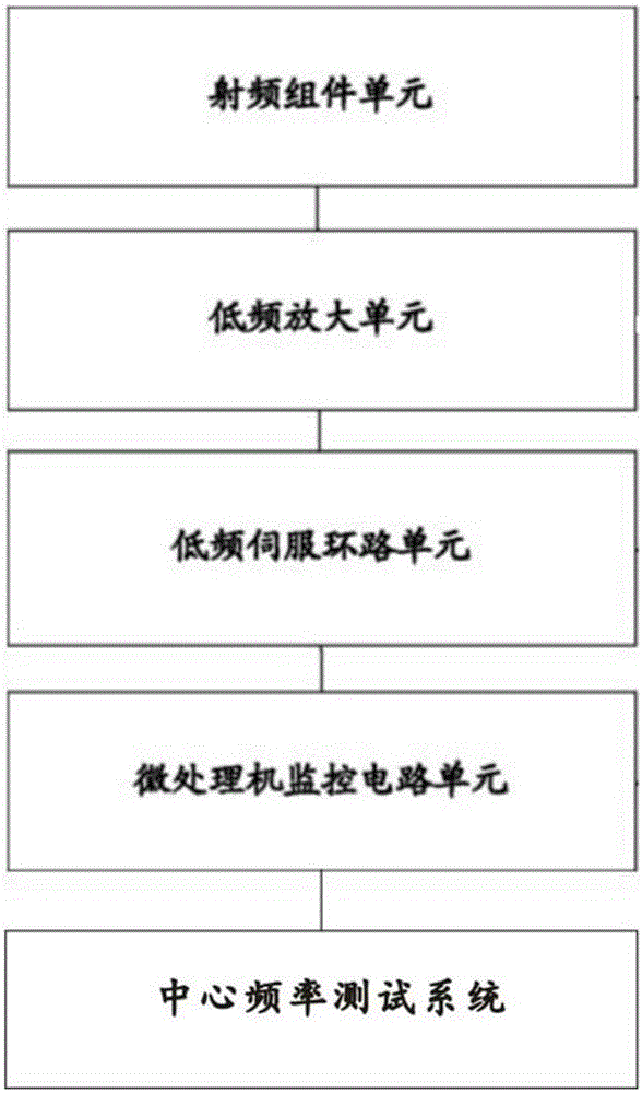 数字化无线电高度表的制造方法与工艺