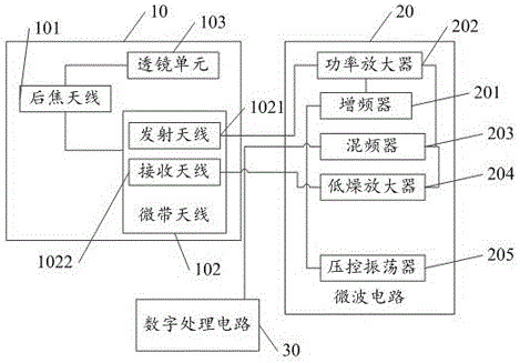 一種車載毫米波雷達(dá)系統(tǒng)的制造方法與工藝